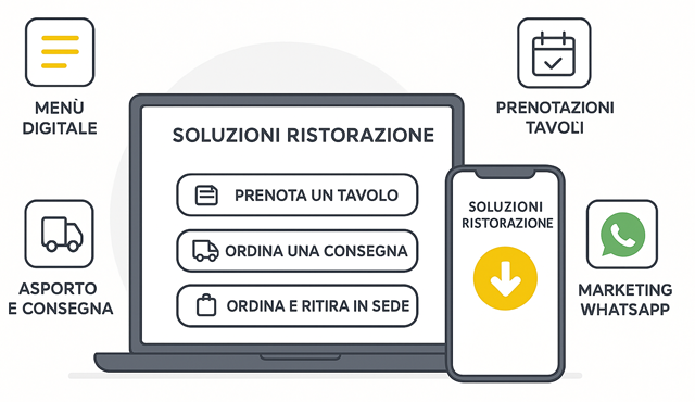 Software Ristoranti Personalizzabile